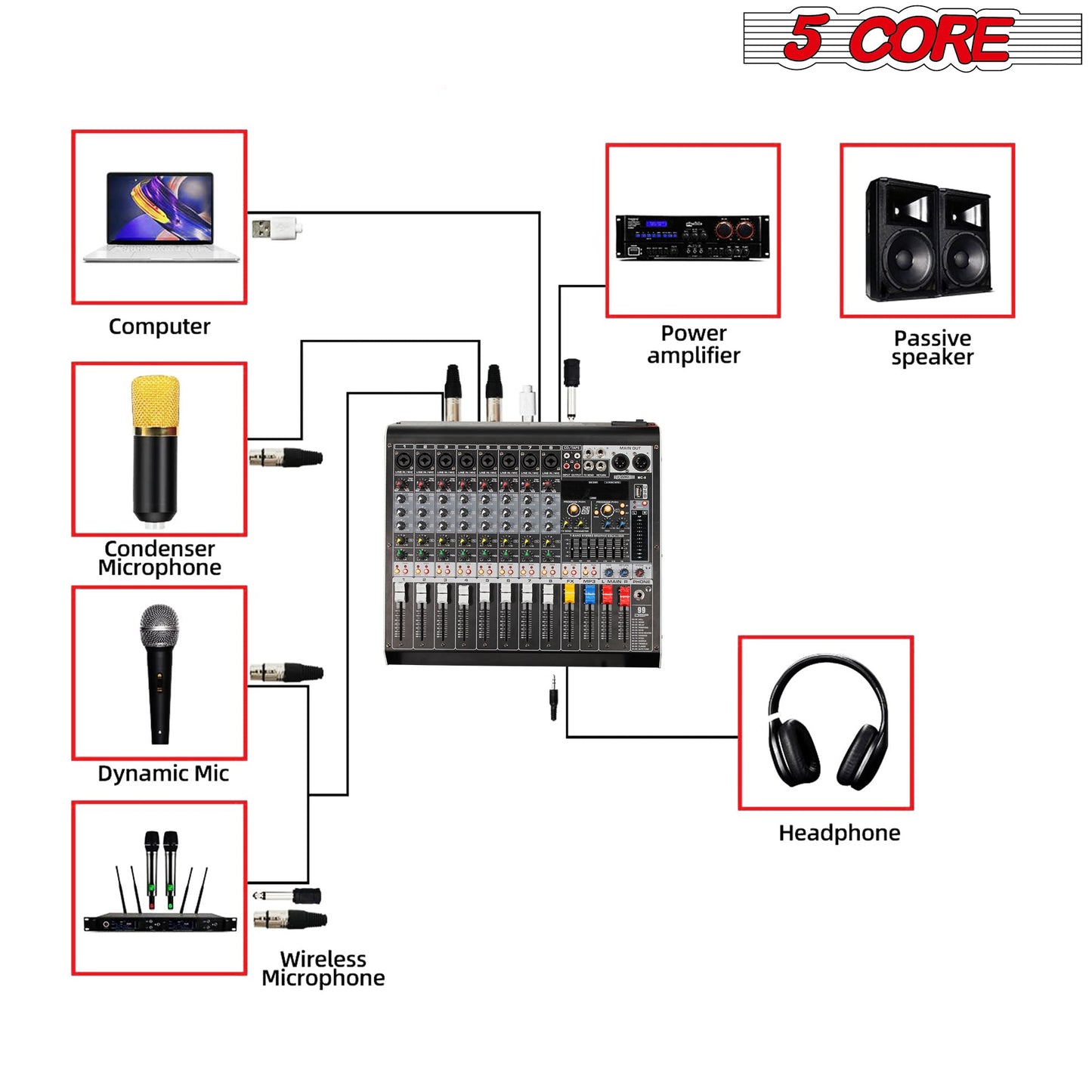 5 Core Audio Mixer 8 Channel DJ Equipment with Bluetooth USB Console